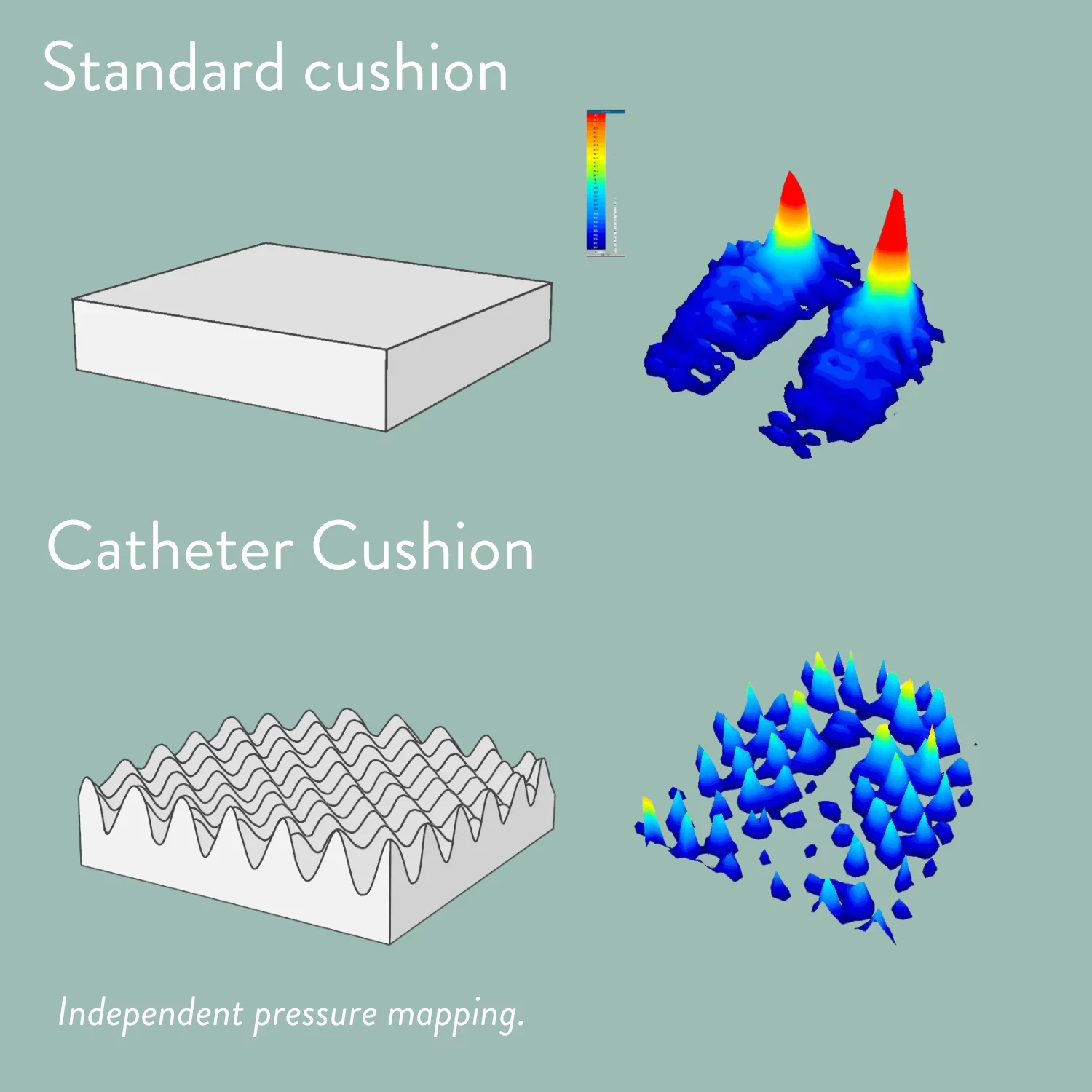 Catheter Cushion - Image 10