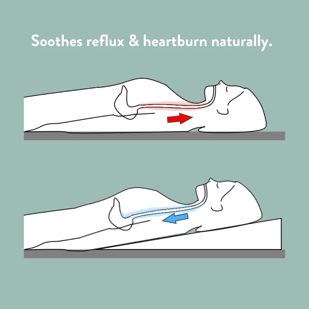 Memory Foam Bed Wedge - Acid Reflux - Image 10